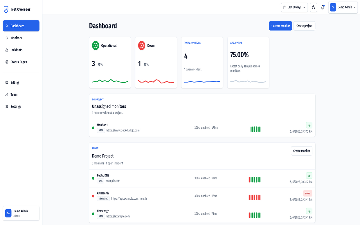 Net Overseer - Uptime monitoring at ease